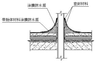 河南省防震減災(zāi)指揮中心工程施工組織設(shè)計(jì)方案